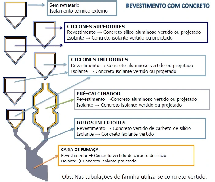 Montagem Refratária