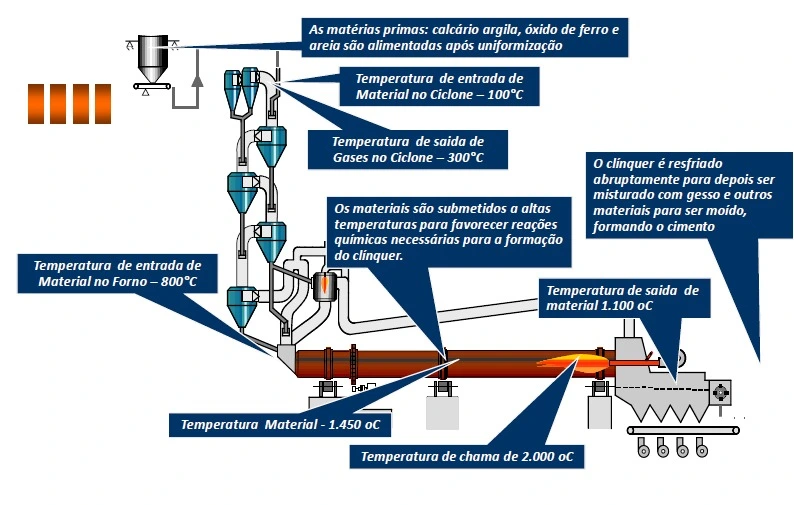 Montagem Refratária